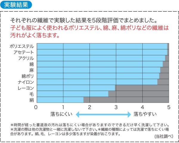 呉竹 書道液 洗って落ちる書道液 練習用 BA14-18 180ml - 画像 (4)