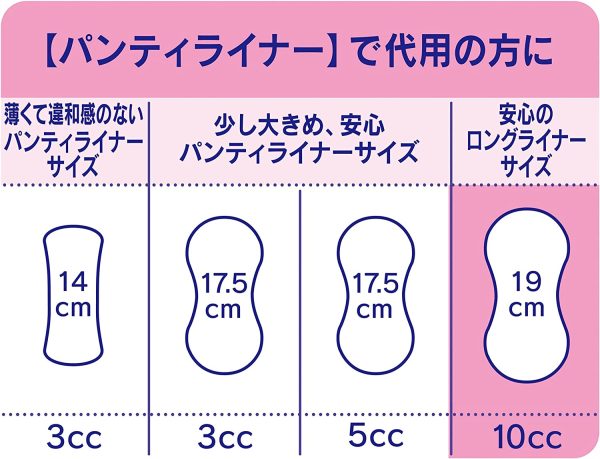 【まとめ買い】チャームナップ 吸水さらフィ 女性用 パンティライナー 10cc ロング 無香料 19cm【軽い尿もれの方】156枚(52枚×3パック) - 画像 (5)