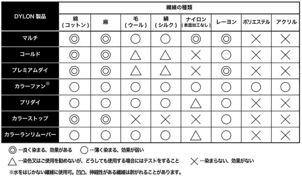 ダイロンジャパン カラーストップ (色止め剤) 50ml [日本正規品] 2個セット - 画像 (3)