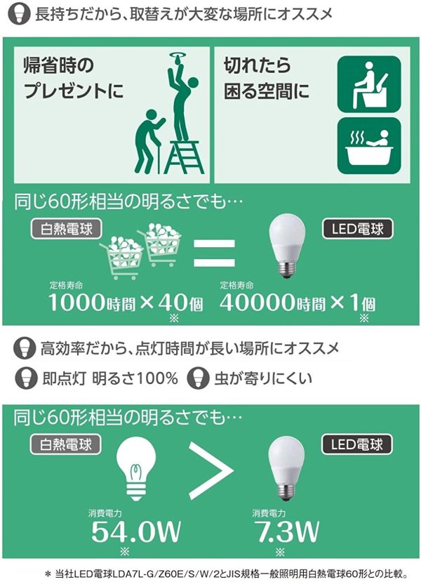 パナソニック LED電球 口金直径26mm 電球60W形相当 電球色相当(7.3W) 一般電球?広配光タイプ 1個入り 密閉形器具対応 LDA7LGEW