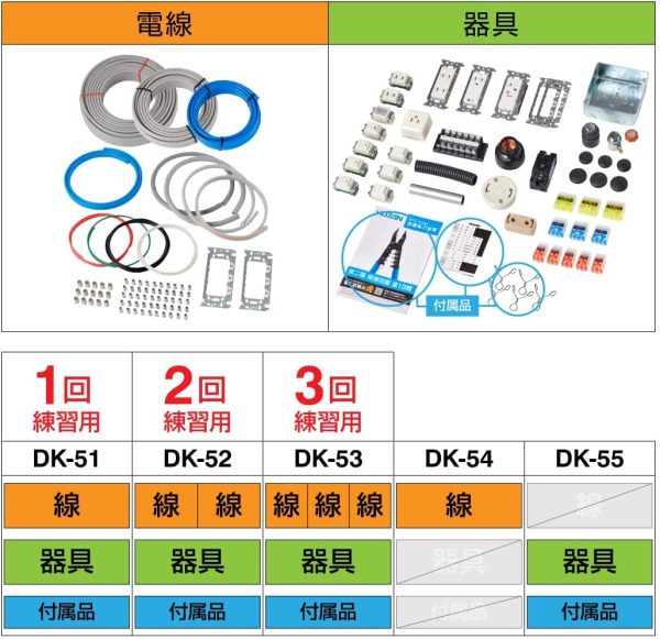 令和4年 第二種電気工事士技能試験 練習用部材 DK-51 1回セット ハンドブック付 - 画像 (5)