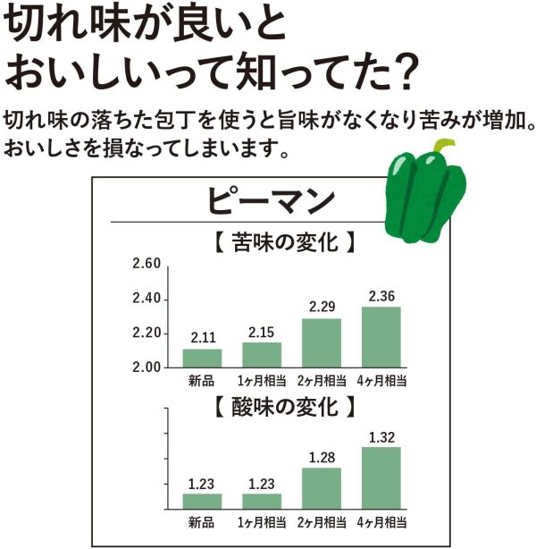 貝印 KAI コンビ 砥石セット (#400?#1000) AP0305 - 画像 (8)