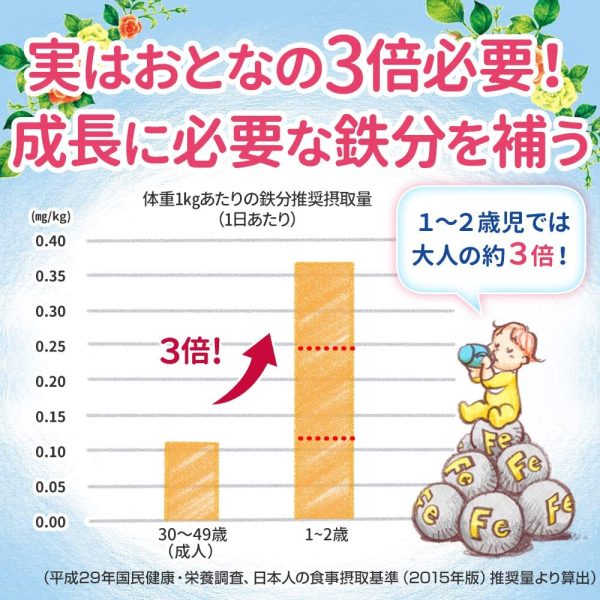 フォローアップミルク スティックタイプ 13.6g×10P 粉ミルク 幼児用【1歳~3歳頃】鉄?カルシウム配合 - 画像 (5)