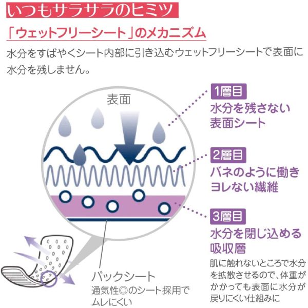 サラサーティ サラリエ ホワイトブーケの香り おりものシート 72コ入 - 画像 (4)