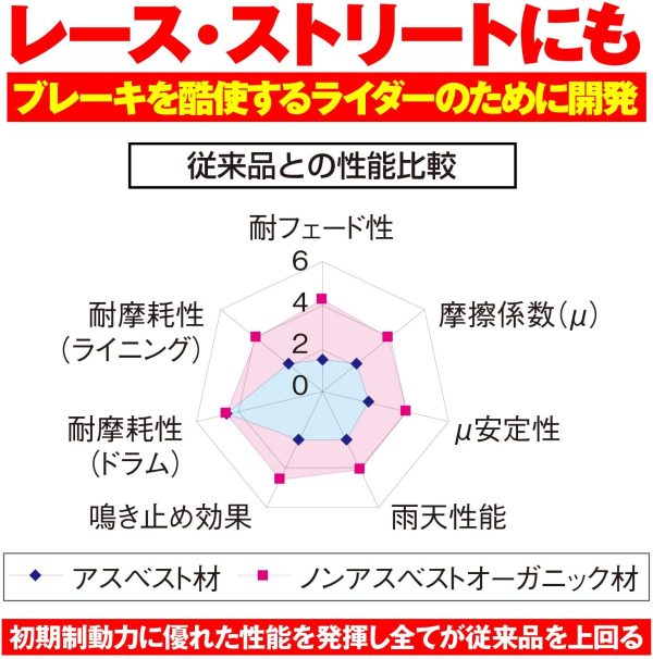 デイトナ プロブレーキシュー 60150 - 画像 (3)