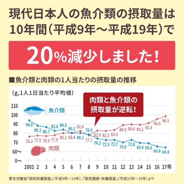 大塚製薬 ネイチャーメイド スーパーフィッシュオイル(EPA/DHA) 90粒 [機能性表示食品] 90日分 - 画像 (7)