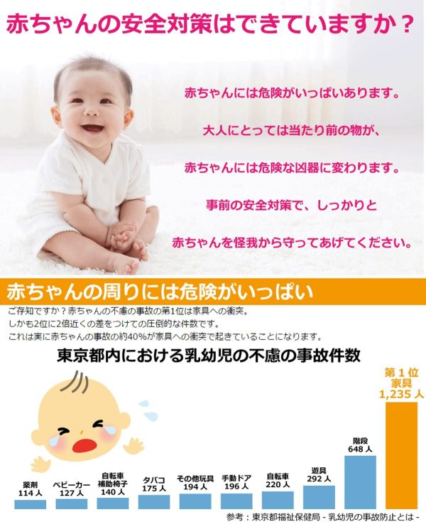 ROOCIA 乳幼児への安全対策に！】ベビー コーナーガード 波型 タイプ 赤ちゃん ケガ防止 クッション 全長2メートル 自由自在 かんたん設置 両面テープ付き (オークル) - 画像 (3)