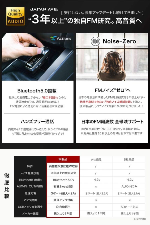 意匠取得 FMトランスミッター Bluetooth 5.0 (ATSチップ搭載) iPhone 急速充電 USB ×3口 / AUX IN?OUT 2way 有線接続 / 12-24V カーチャージャー シガーソケット SmartBC アプリ 無償提供 JA996 - 画像 (5)