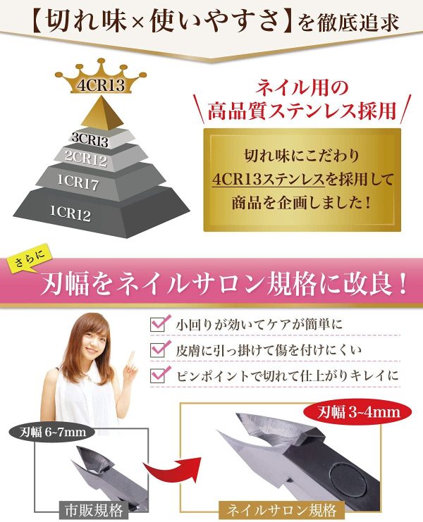 Rozally キューティクルニッパー 甘皮 ネイル 甘皮処理 ネイルケア ニッパー プッシャー - 画像 (4)