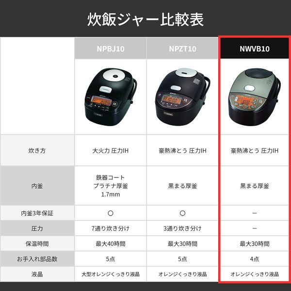 象印 炊飯器 5.5合 IH式 極め炊き 黒まる厚釜 保温30時間 ブラウン NW-VB10-TA - 画像 (7)