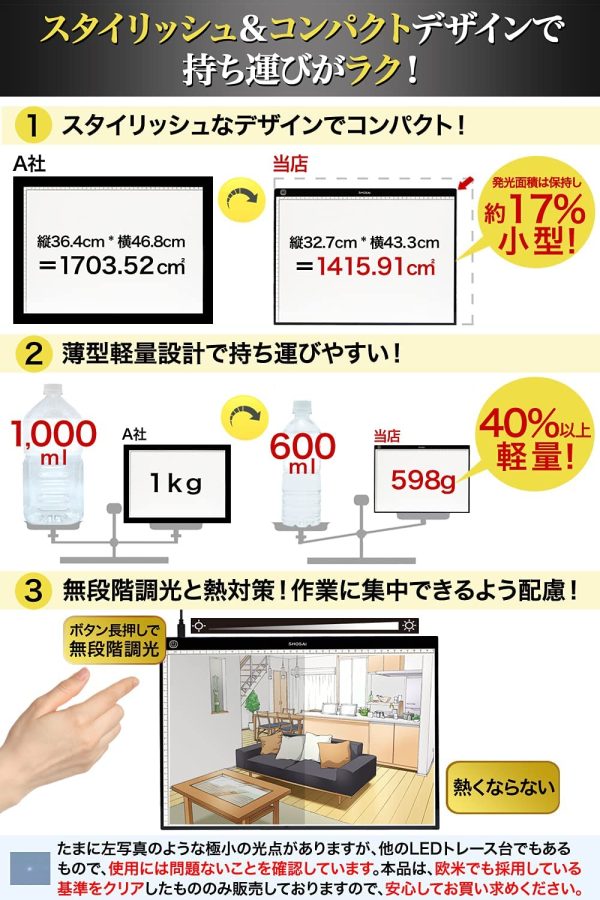 トレース台 A3 和遥キナ先生推薦LED軽量薄型ライトボックス 無段階調光ライトテーブル 匠彩 - 画像 (4)