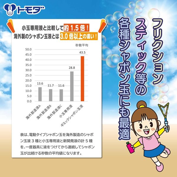 トモダ シャボン玉液 125ml 電動タイプのシャボン玉が150%楽しめーる補充液 スティック フリクション 電動用 日本製 2本セット - 画像 (2)