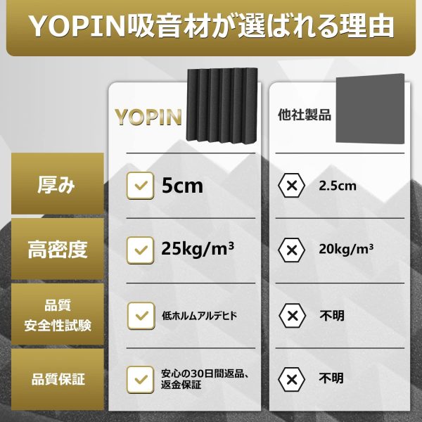 YOPIN 吸音材 30*30*5cm 極厚 ウレタンフォーム 吸音対策 室内装飾 楽器 消音 騒音 防音 吸音パネル 両面テープ付き (6枚, ) - 画像 (3)