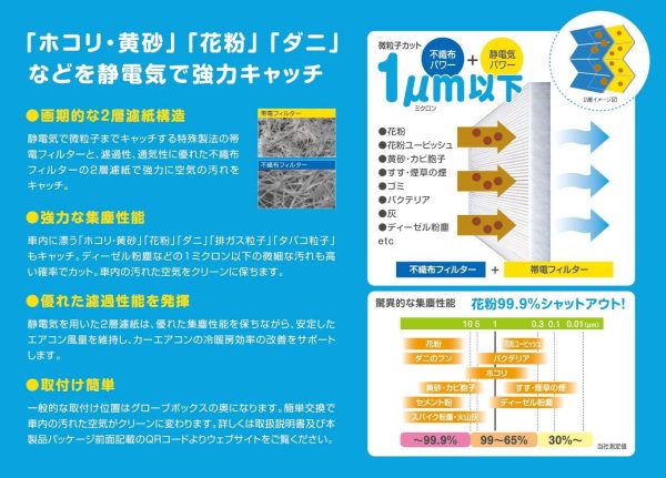 Valeo カーエアコン用消臭抗菌剤 わさびデェール 1個入 + PIAA エアコンフィルター コンフォート 交換用 1個入 [マツダ車用] アテンザ?CX-7?デミオ_他 EVC-A1 【セット買い】 - 画像 (4)