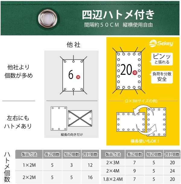 サンシェード 高品質ポリエステル 2層撥水PU塗装 UVカット率約95％ ハトメにスペーサ加工 強度UP 四辺ハトメ 日除け シェード 汎用 グリーン 1×2m - 画像 (5)