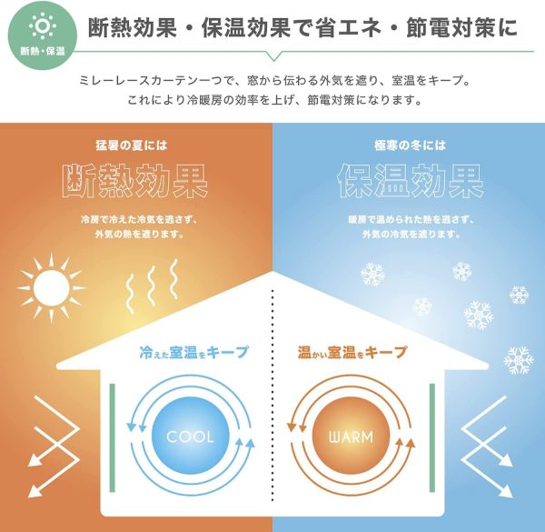 【カーテン専門店】 夜も見えにくい UVカット 93.7％ 「ちょっと非常識な ウルトラミラー レースカーテン( 幅100cmｘ丈88cm 2枚組 )」 全25サイズ 強力遮像 遮熱 UVカット 日焼け 防止 一人暮らし - 画像 (6)