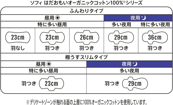 ソフィ はだおもい オ-ガニックコットン 特に多い昼用 羽なし 23cm 16枚〔オーガニック ナプキン〕 - 画像 (4)