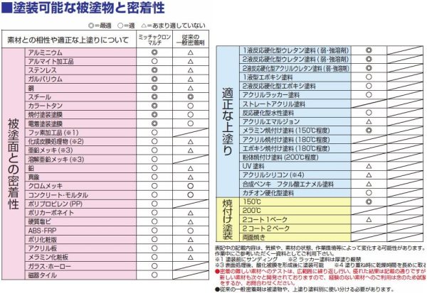 染めQ プライマー スプレー ミッチャクロン マルチ 420ml - 画像 (3)