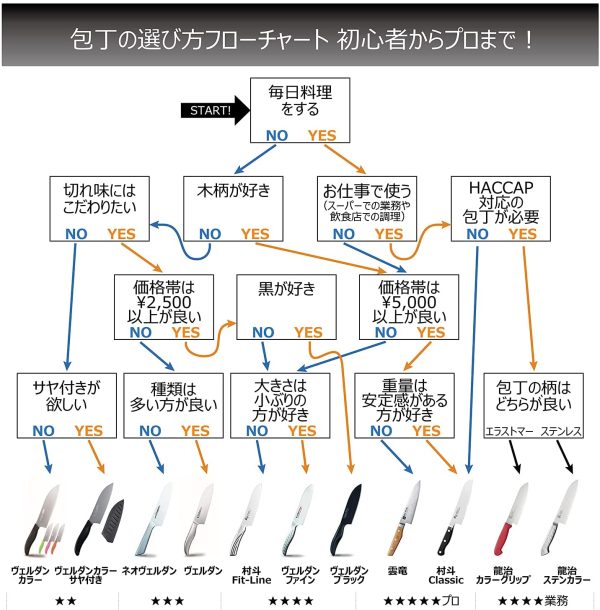 下村工業 日本製 ヴェルダン ペティ ナイフ 125mm モリブデン バナジウム 鋼 食洗機 対応 OVD-13 新潟 燕三条製 - 画像 (7)