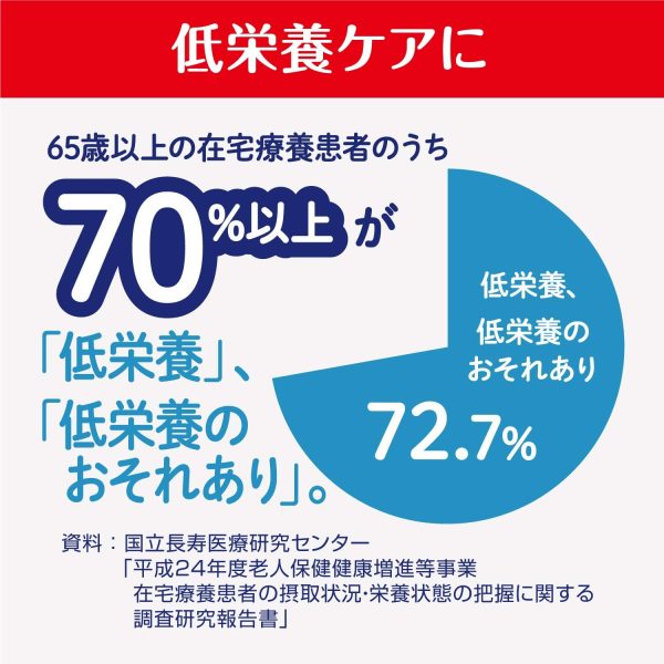 森永 栄養補助飲料 エンジョイクリミール いろいろセット 125ml×24本(8種類×3本) 高カロリー エネルギー - 画像 (6)