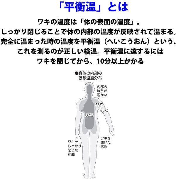 テルモ 電子体温計 予測?実測 ET-C232P