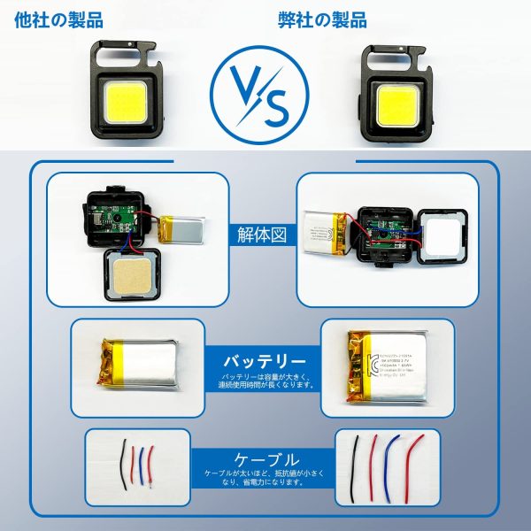 投光ライト LED 2022年新型 COBライト 作業灯 USB充電式 ミニ投光器 高輝度 キーホルダー式 4つ点灯モード IPX4防水 小型 軽量 強力磁石付き 緊急照明用 アウトドア用 作業用 キャンプ 登山 夜釣り 防災 停電 地震 LEDライト COBランプ ネックストラップ&クリップ＆携帯ストラップ付き 日本語取扱説明書付き (4つ点灯モードー2個セット) - 画像 (3)