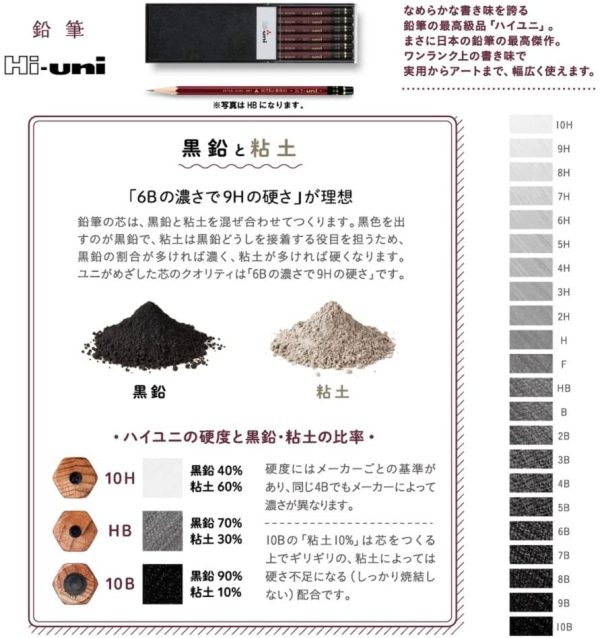 鉛筆 ハイユニ 10B 1ダース HU10B - 画像 (4)