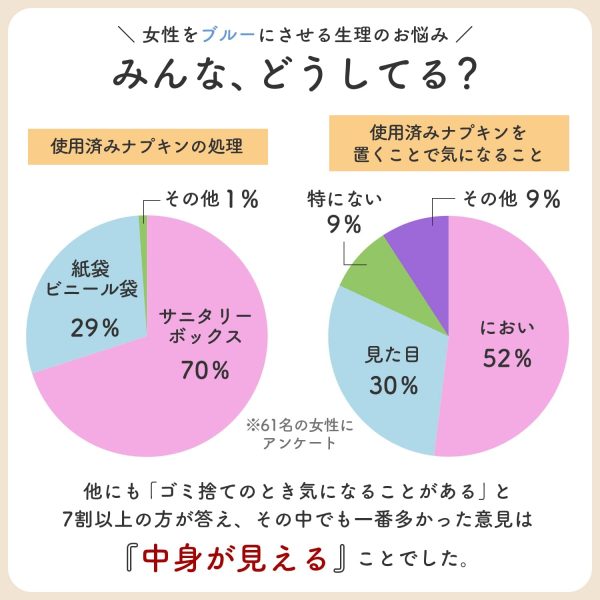 そのままポイッ清潔サニタリーボックス10枚入 トイレ エチケットボックス ごみ箱 使い捨て 見えない おしゃれ ねこ 北欧柄