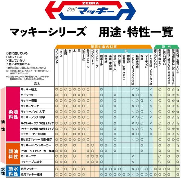 ゼブラ 油性ペン ハイマッキー 12色 MC12C