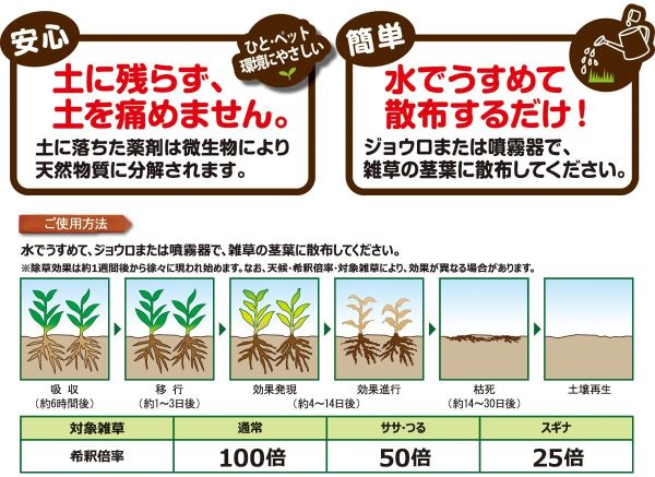 除草剤 原液タイプ グリホエースPRO 1L - 画像 (2)