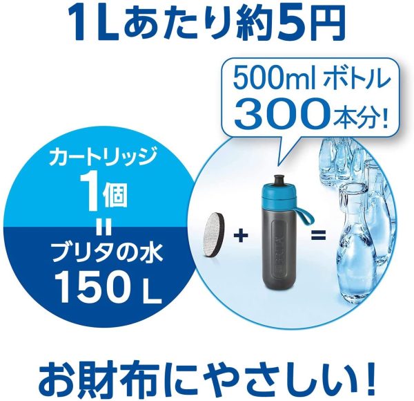 ブリタ 交換用カートリッジ マクストラプラス ピュアパフォーマンス 4個セット ボトル型 浄水器 アクティブ セット 【ブリタジャパン正規品】 - 画像 (3)