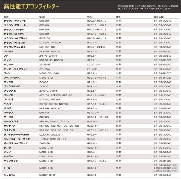 トヨタ用エアコンフィルター プリウス 30系/プリウスα 40系/アルファード 20系/ヴァンガード/ ノア/ヴォクシー /クラウン/ bB 20系/ハリアー 60 /エステイマ トヨタ TOYOTA 特殊5層構造 活性炭入り 交換用 エアコンフィルター 抗菌 防カビ 脱臭 適合品番 87139-30040 / 52020 / 52040 / B1020 - 画像 (2)