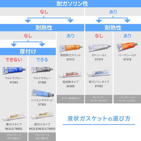 デイトナ バイク用 液状ガスケット シリコン系 耐オイル/耐クーラント クランクケース対応 厚付け 10g グレー 96311 - 画像 (2)