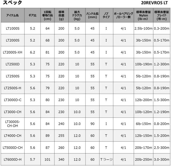 ダイワ(DAIWA) スピニングリール 20 レブロス LT (2020モデル)