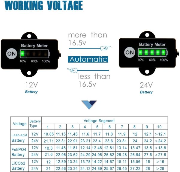 Runleader RL-BI005（鉛蓄電池）電圧計 自動車オートバイEバイクの芝刈り機ATV uのTV用のバッテリ残量ゲージバッテリメーターの12V24vtエステル - 画像 (5)