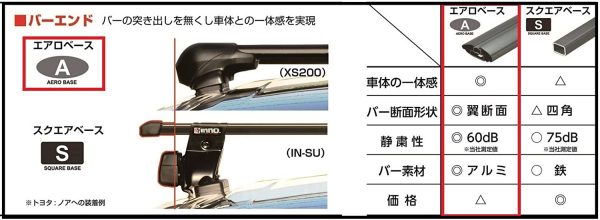 カーメイト ルーフキャリア inno エアロベースバー 850mm ブラック (1本) XB85 - 画像 (4)