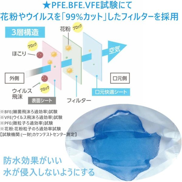 マスク 個包装 50枚入不織布 使い捨てマスク 通気超快適 高性能フィルター 風邪 花粉 飛沫防止 PM2.5 99%カット 日本の品質 - 画像 (3)