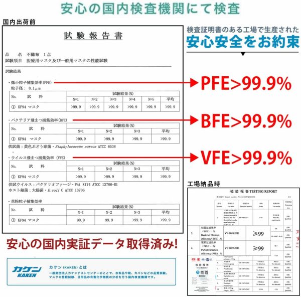 マスク 個包装 50枚入不織布 使い捨てマスク 通気超快適 高性能フィルター 風邪 花粉 飛沫防止 PM2.5 99%カット 日本の品質 - 画像 (6)