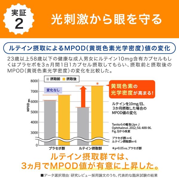 ルテイン 光対策 30日分 [機能性表示食品]