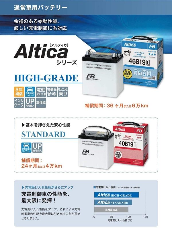 FURUKAWA [ 古河電池 ] 国産車用バッテリー Altica STANDARD 充電制御車対応 AS-40B19L - 画像 (5)