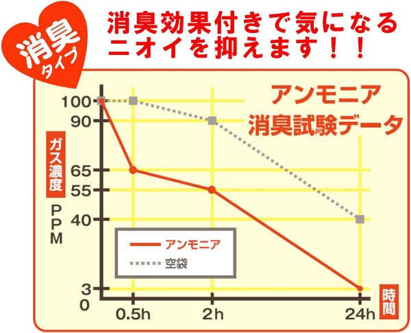 ウィズベビー 使用済み ベビー紙オムツ 処理袋 消臭タイプ 120枚×2個 (240枚) 袋の大きさ (横23cm×縦33.5cm) - 画像 (5)