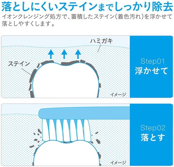 NONIO(ノニオ) プラス ホワイトニング [医薬部外品] ハミガキ (高濃度フッ素 1450ppm配合) セット 130g×2個+Y字フロス - 画像 (7)