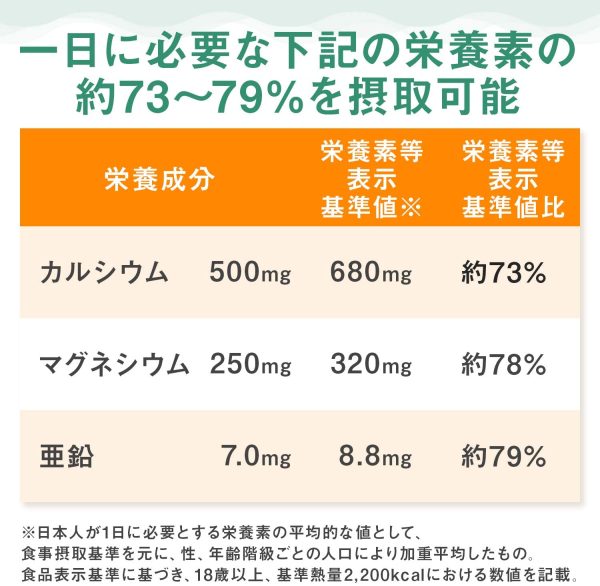 ディアナチュラ カルシウム?マグネシウム?亜鉛?ビタミンD 180粒 (30日分) - 画像 (2)