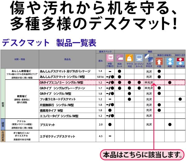 プラス デスクマット 透明 マウス対応 両面転写軽減 600×450mm 斜めカット 41-046 - 画像 (2)