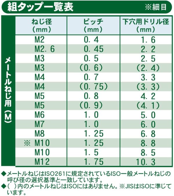 新潟精機 SK ねじ切組タップ M2x0.4 - 画像 (5)