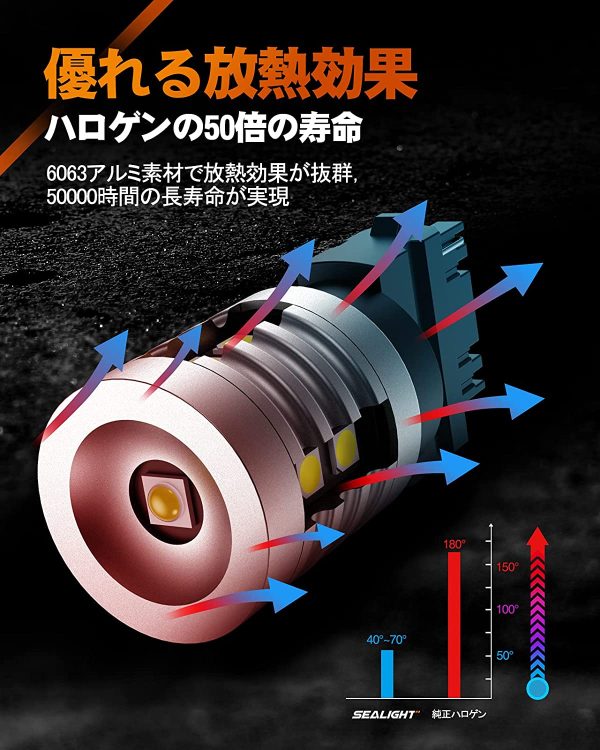 T25 3156 LED バックランプ シングル 高輝度 2000ルーメン 6500K キャンセラー内蔵 後退灯 ブレーキランプ バックライト T25 3156 3157ホワイト 12V 無極性 50000時間以上寿命 (2個入り) - 画像 (7)