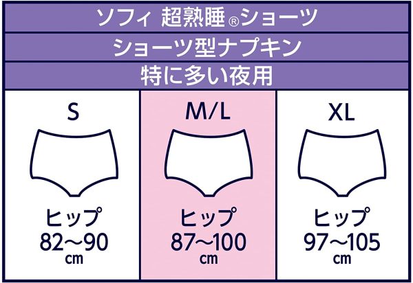 ソフィ 超熟睡ショーツ 10枚(5枚×2)〔ショーツ型 ナプキン〕 - 画像 (3)