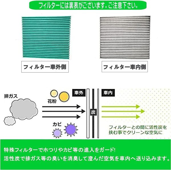 トヨタ用エアコンフィルター プリウス 30系/プリウスα 40系/アルファード 20系/ヴァンガード/ ノア/ヴォクシー /クラウン/ bB 20系/ハリアー 60 /エステイマ トヨタ TOYOTA 特殊5層構造 活性炭入り 交換用 エアコンフィルター 抗菌 防カビ 脱臭 適合品番 87139-30040 / 52020 / 52040 / B1020 - 画像 (3)