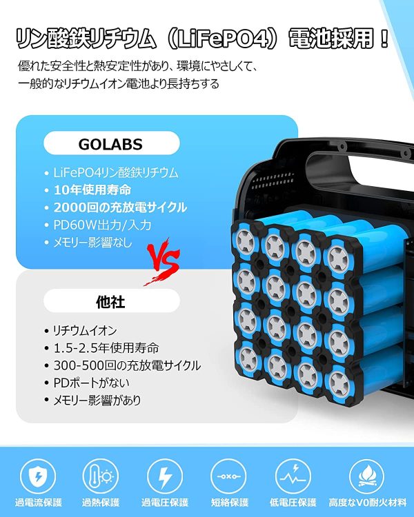 ポータブル電源 LiFePO4リン酸鉄リチウム電池 GOLABS 204.8Wh 3.2V/63750mAh PSE認証済み 2000回充放電サイクル AC160Ｗ/DC/USB QC3.0/PD60W出力 急速充電 4つの充電方法 液晶大画面 電量/ワット数表示 ソーラー充電 修正正弦波 省電力 キャンプ 防災グッズ アウトドア 車中泊 停電対策 家庭用蓄電池 非常用電源 バックアップ電源 - 画像 (7)