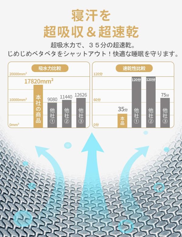 ボックスシーツ 吸水速乾 シーツ ベッドカバー マットレスカバー 抗菌?防臭（シングル?100×200cm グレー）厚さ5 cm～30 cmのマットレスに適しています